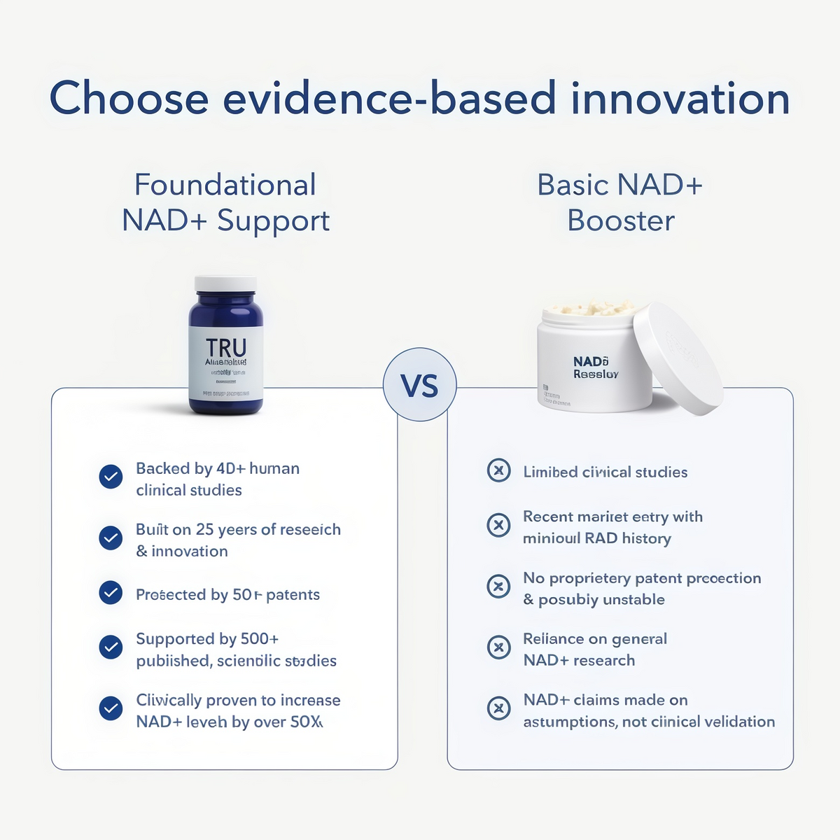 Tru Niagen® 300mg | A Focused Approach to Daily NAD+ Support