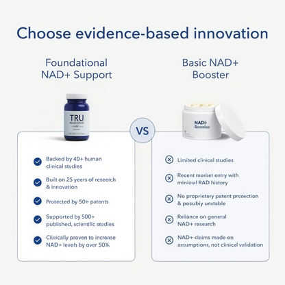 Tru Niagen® 300mg | A Focused Approach to Daily NAD+ Support